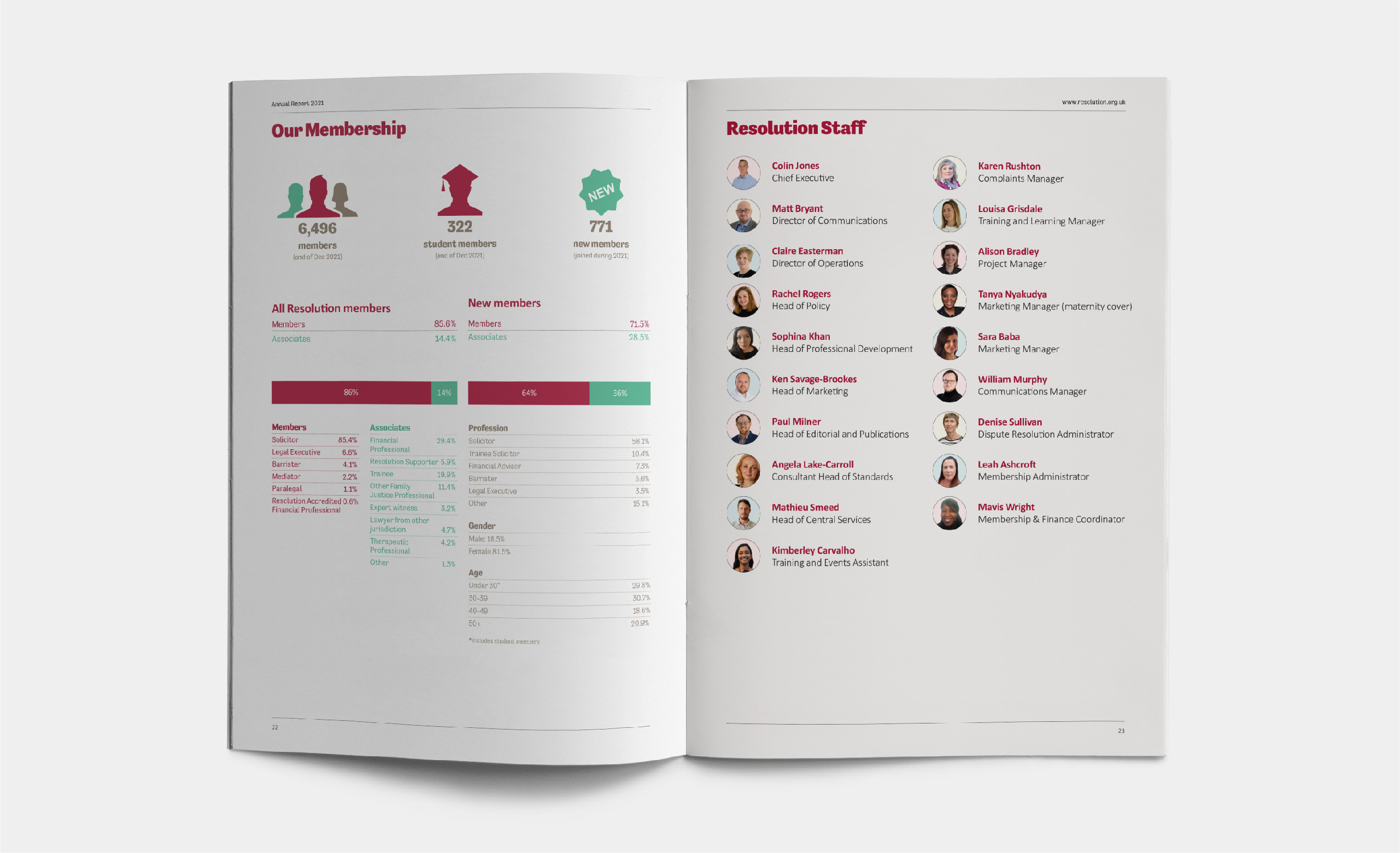 Annual-Report-Design-for-Charities‑1